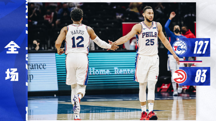 76人狂胜老鹰 哈里斯三节打卡17+7+6 恩比德17+7 科林斯21分