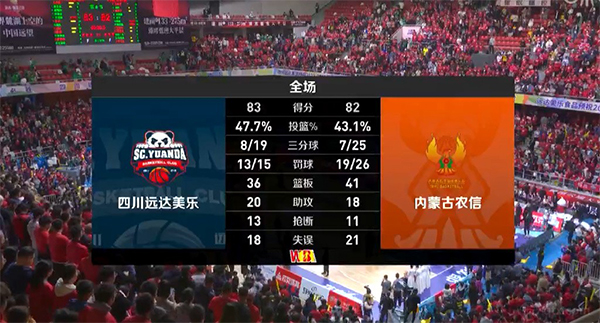 四川女篮vs内蒙古农信女篮