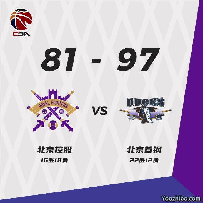 北京97-81击败北控 翟晓川&兰兹搏格遭逐 哈斯24+12