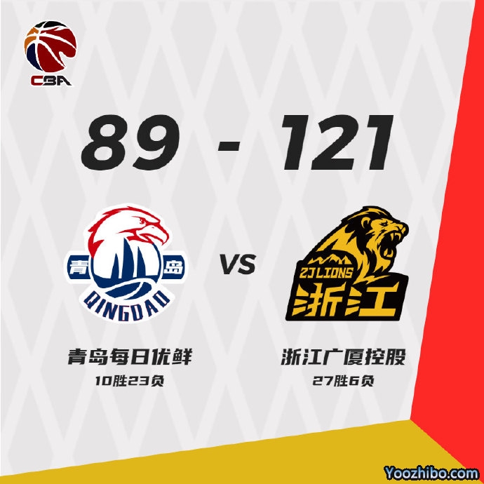 广厦121-89轻取青岛 赵岩昊21+5+5 威尔斯33+6+4断