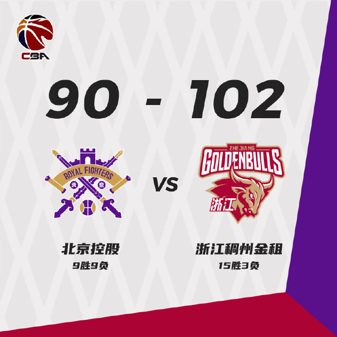 浙江102-90轻取北控 吴前23+6 兰兹博格21+5