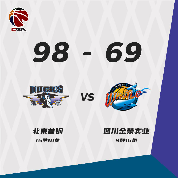 北京98-69轻取四川 吉布森24+9+8 朱彦西17+5 陈辰17分