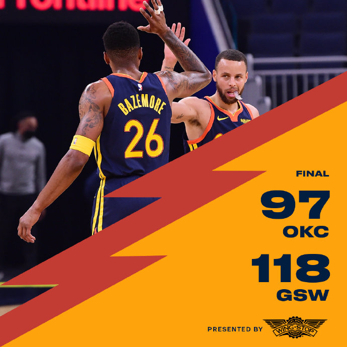 勇士轻取雷霆重回西部第8 库里34+7 穆尔德25分