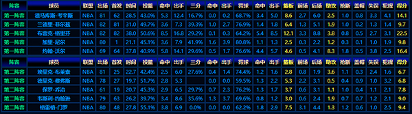 2010-11赛季NBA最佳新秀阵容:从初出茅庐到惊艳全场
