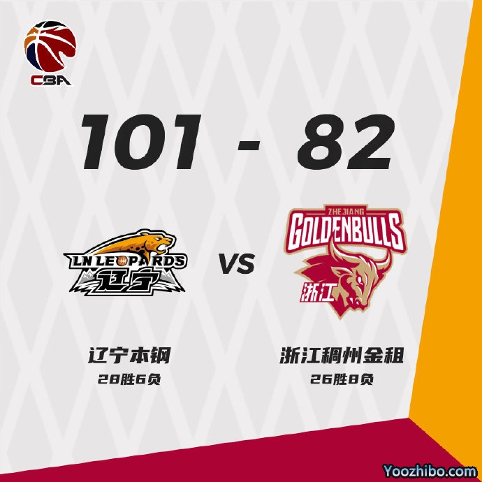 辽宁101-82大胜浙江 莫兰德14+11 赵继伟13+5+5+5断