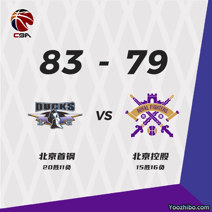 北京83-79力克北控 方硕21分 兰兹伯格19+6