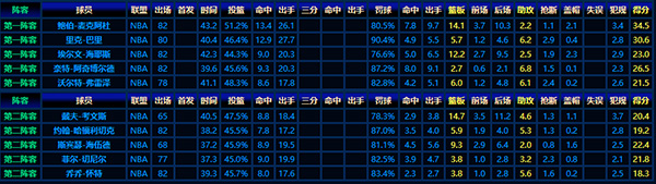 解读1974-75赛季NBA最佳阵容:数据背后的璀璨之星