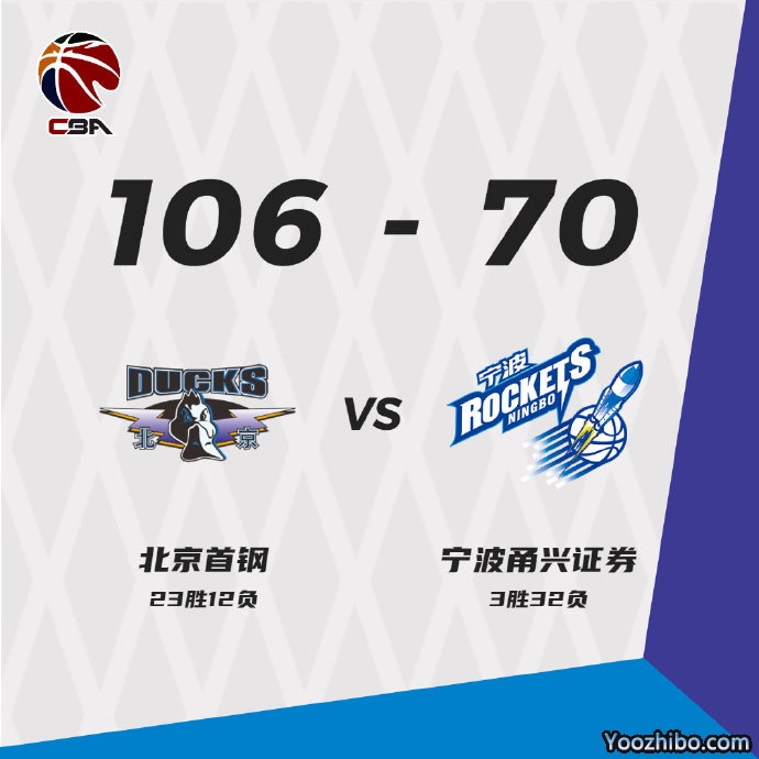北京106-70大胜送宁波 林书豪24+8 斯蒂马克23+18