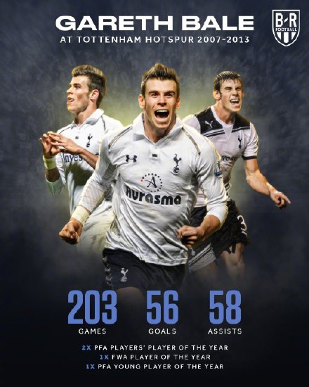 贝尔加盟<a href=/zuqiugengduo/hotspur/ target=_blank class=infotextkey>热刺</a>