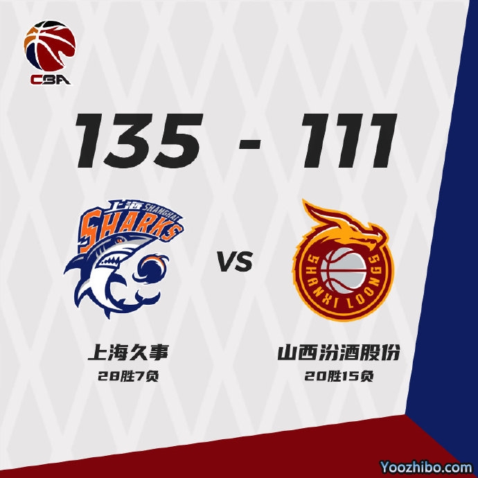 上海135-111大胜山西 郭昊文32分 富兰克林26+9+9 原帅22分