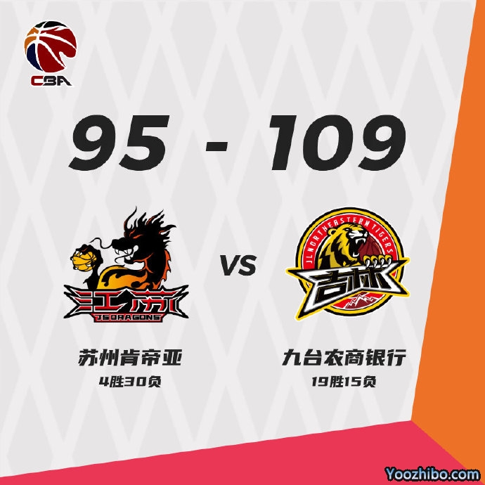 吉林109-95战胜江苏 琼斯35+12+12 姜伟泽28分 赵率舟24+8