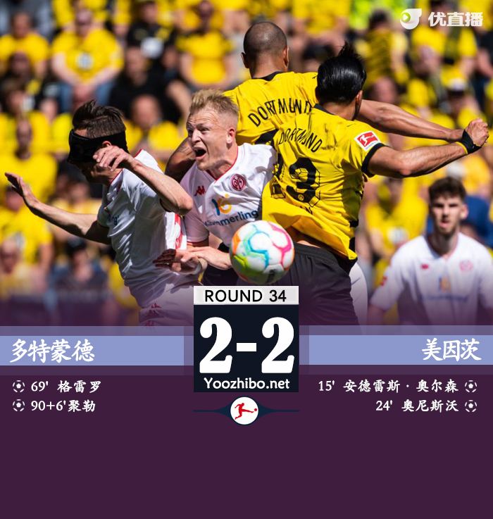 多特2-2美因茨 净胜球劣势送<a href=/zuqiugengduo/bayern/ target=_blank class=infotextkey>拜仁</a>11连冠