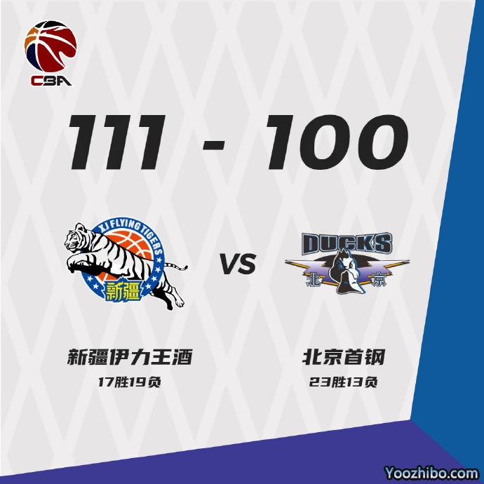 新疆111-100终结北京 阿不都30+8 摩尔特里24+15 翟晓川18分