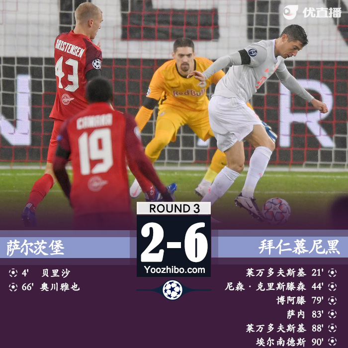 <a href=/zuqiugengduo/bayern/ target=_blank class=infotextkey>拜仁</a>6-2逆转萨尔茨堡