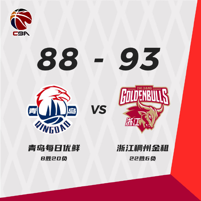 浙江93-88战胜青岛 吴前24+5 程帅澎18分 约翰逊30+24+5