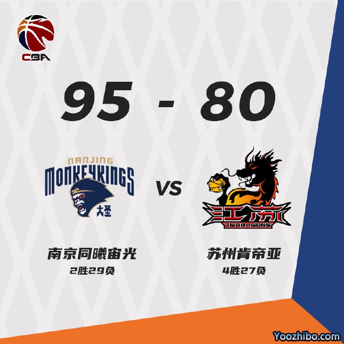 同曦95-80战胜江苏 爱德华兹26+16 西热15+12 黄荣奇25+7+7
