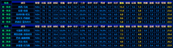回顾1982-83赛季NBA最佳阵容的卓越风姿