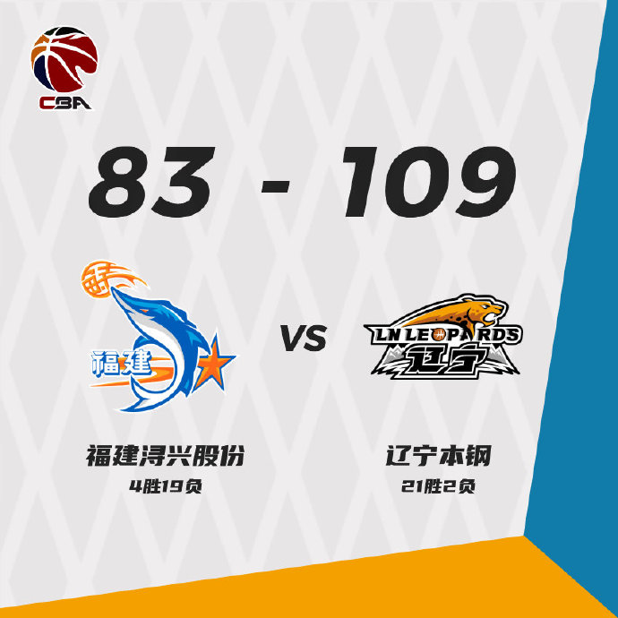辽宁109-83战胜福建  付豪23+9 赵继伟22+5 黎伊扬20+12 