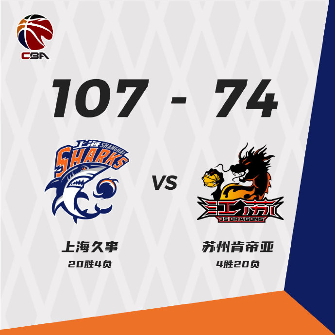 上海104-74击退江苏 冯莱21+15 可兰白克16分