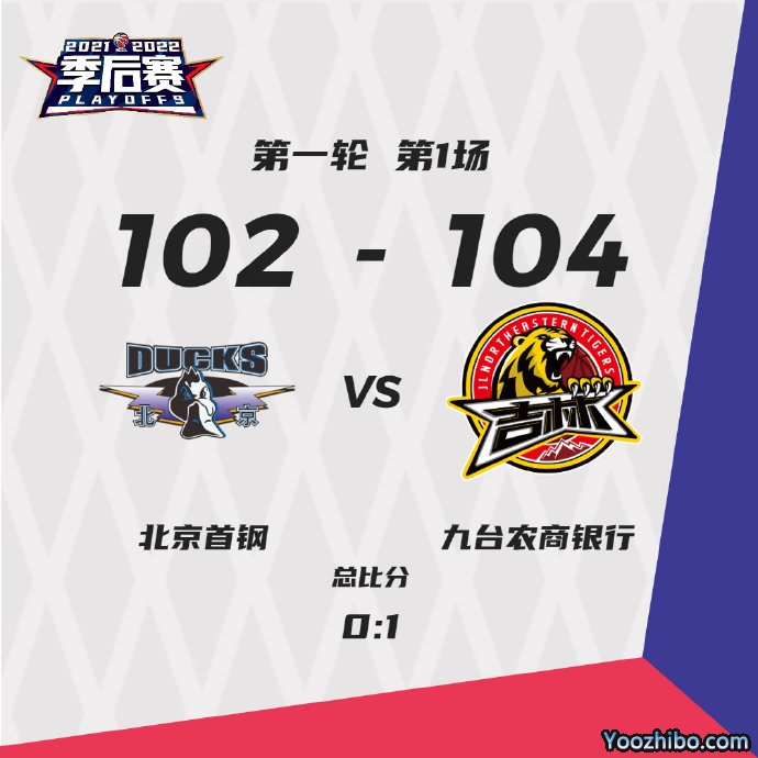 吉林104-102险胜北京
