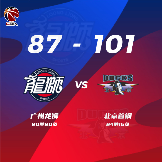 北京101-87力克广州 翟晓川19+12+5 曾凡博&崔永熙狂打铁