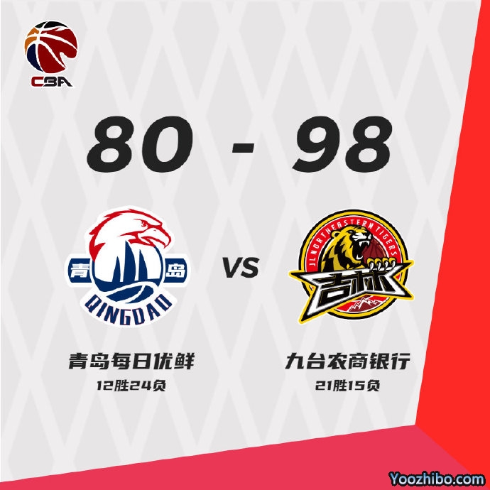 吉林98-80轻取青岛 琼斯43+8+6 姜宇星18+8 约翰逊18+19