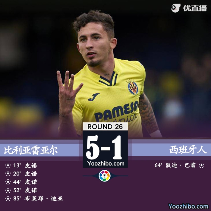 黄潜5-1送西班牙人 19岁皮诺大四喜武磊第81分钟登场