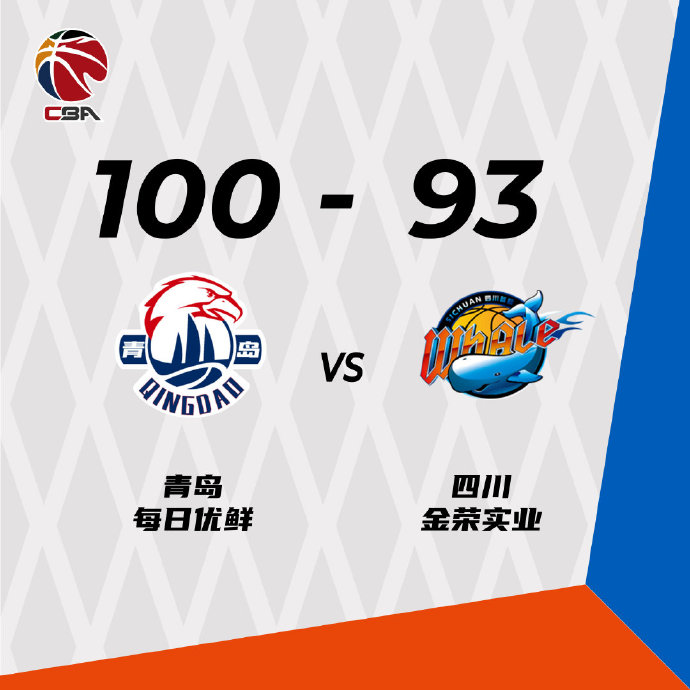 青岛100-93逆转四川  王庆明17+7 朱松玮17+8