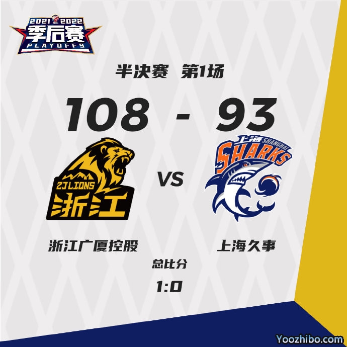 广厦108-93战胜上海 孙铭徽27+11 胡金秋22+8 刘铮17+5断
