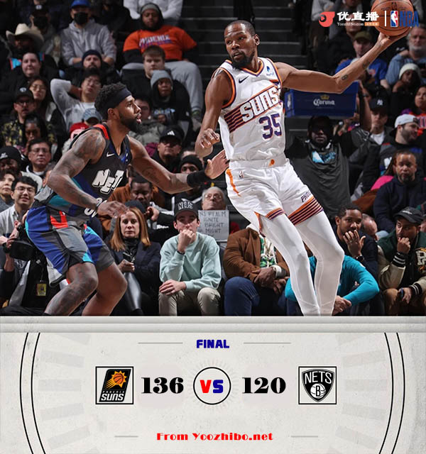 太阳136-120大胜对手迎来三连胜。