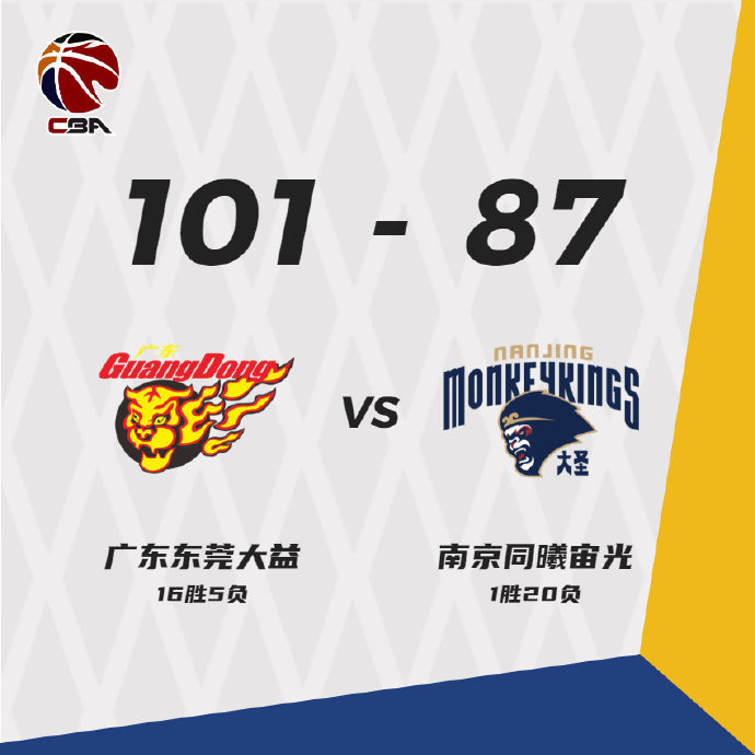 广东101-87战胜同曦18连败 任骏飞16分 易建联&赵睿缺战
