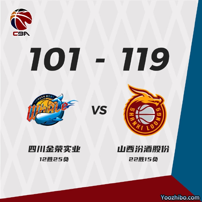 山西119-101击退四川 费尔德22+5+11 葛昭宝17分 孟天艺17分