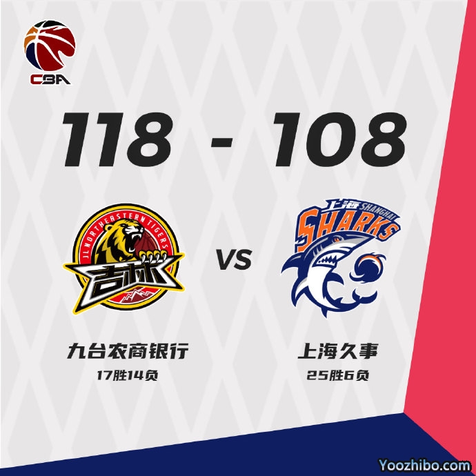 吉林108-118击败上海 琼斯40+20+8+6断+4帽 冯莱25+7