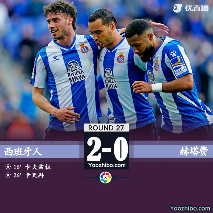 西班牙人2-0赫塔费 卡夫雷拉破门卡巴科乌龙武磊89分钟登场