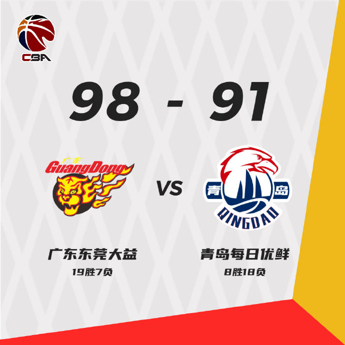 广东98-91力克青岛 易建联17+11 莱多19+12+9 威尔斯29分