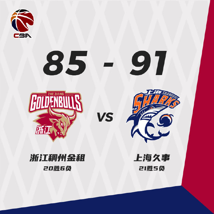 上海91-85逆转浙江 王哲林16+19 冯莱18+10 拉科塞维奇26+18