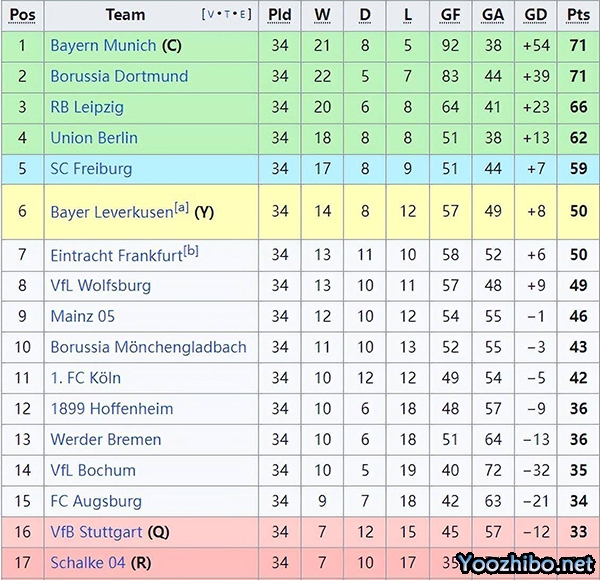 五大联赛冠军出炉:巴黎11冠创历史 曼城三连冠