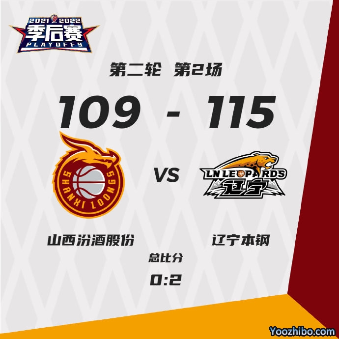 辽宁115-109再胜山西 郭艾伦23+13 张镇麟28分 费尔德36+6