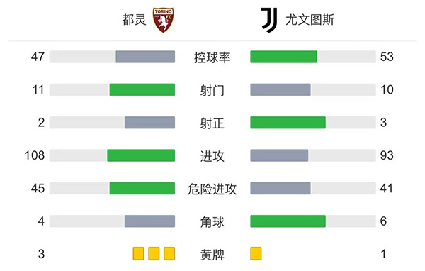 尤文1-0都灵 洛卡特利绝杀若热首秀