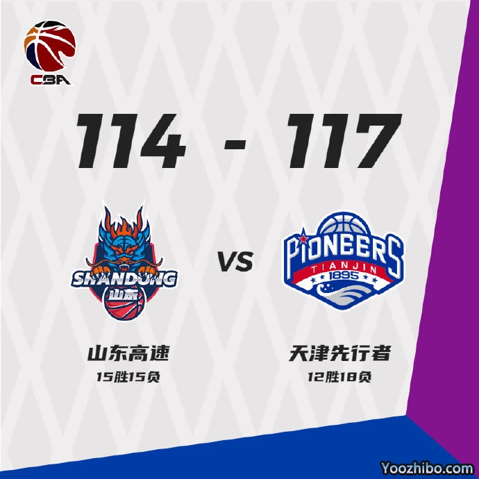 天津117-114险胜山东 罗切斯特38+9 林庭谦19+6 哈德森35+7+8