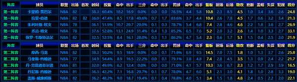 1979-80赛季NBA最佳阵容:巨星的荣耀篇章
