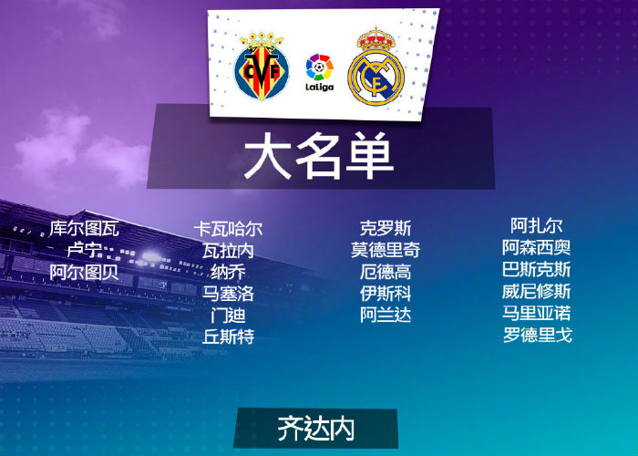 <a href=/zuqiugengduo/realmadrid/ target=_blank class=infotextkey>皇马</a>vs黄潜大名单出炉