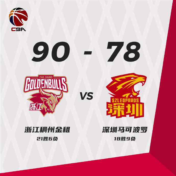 浙江90-78终结深圳 吴前21+6 拉科塞维奇15+13 武子涵16分