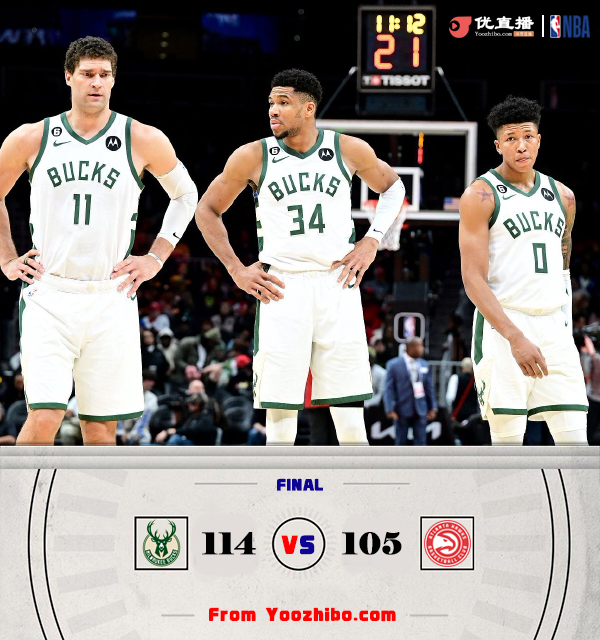 雄鹿拒绝逆转,114-105战胜老鹰。