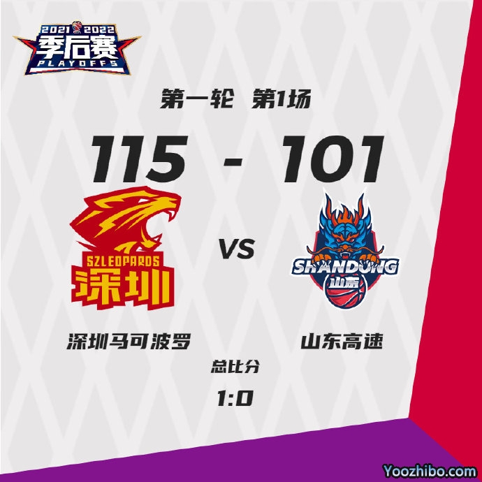 深圳115-101力克山东 萨林杰22分 沈梓捷18+16+6 陶汉林17+14