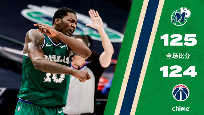 独行侠险胜奇才 东契奇31+12+20&助攻生涯新高 威少42+10+9