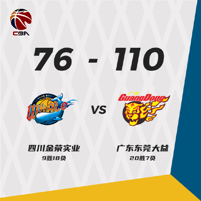 广东110-76大胜四川 易建联22+12 莱多21+13+8 胡明轩29+5+7