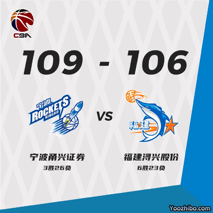 宁波109-106险胜福建 斯蒂马克30+23+6 张彪23分 高登42+8+8