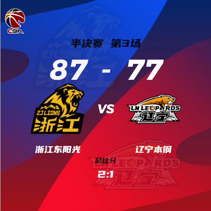广厦87-77力克辽宁 孙铭徽33+6+6 郭艾伦缺阵 赵继伟11+10