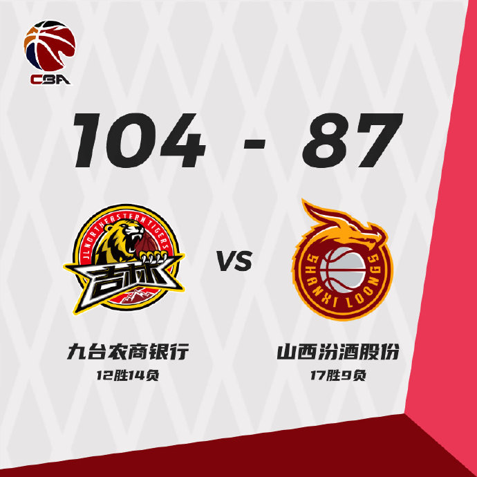 吉林107-84轻取山西 姜伟泽36+5 琼斯18+11+17 西蒙斯33+7+7